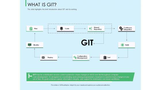 Three_Trees_Architecture_What_Is_Git_Ppt_Slides_Icon_PDF_Slide_1.jpg