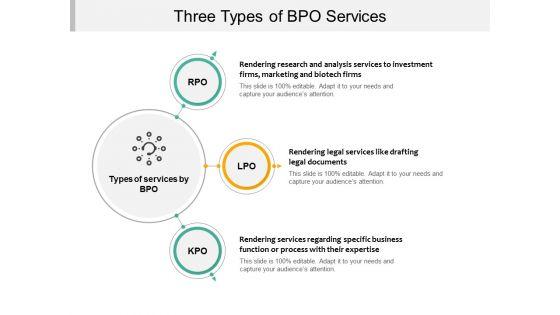 Three_Types_Of_BPO_Services_Ppt_PowerPoint_Presentation_Inspiration_Model_Slide_1.jpg