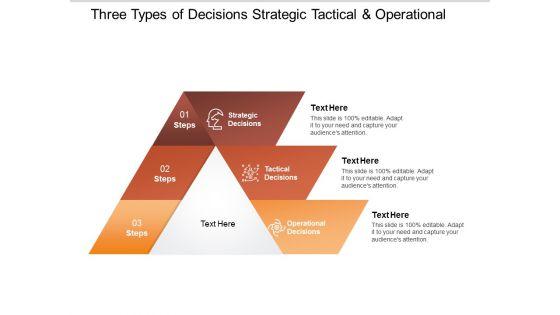 three types of decisions strategic tactical and operational ppt powerpoint presentation slides inspiration three types of decisions strategic tactical and operational ppt powerpoint presentation slides inspiration