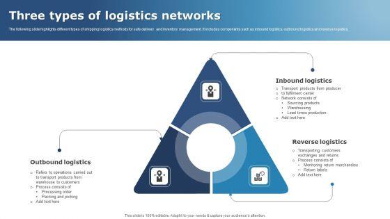 Three_Types_Of_Logistics_Networks_Structure_PDF_Slide_1.jpg