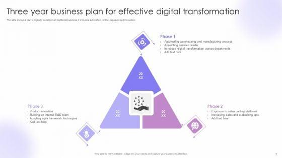 Three_Year_Business_Plan_Ppt_PowerPoint_Presentation_Complete_With_Slides_Slide_7.jpg