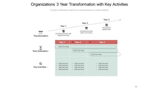 Three_Year_Business_Transformation_Process_Funnel_Business_Ppt_PowerPoint_Presentation_Complete_Deck_Slide_10.jpg