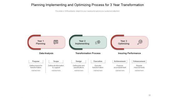 Three_Year_Business_Transformation_Process_Funnel_Business_Ppt_PowerPoint_Presentation_Complete_Deck_Slide_11.jpg