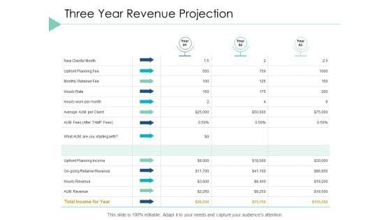 Three_Year_Revenue_Projection_Business_Ppt_PowerPoint_Presentation_Inspiration_Microsoft_Slide_1.jpg