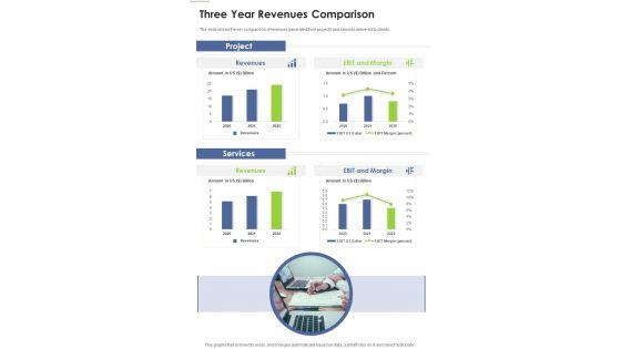 Three_Year_Revenues_Comparison_Template_328_One_Pager_Documents_Slide_1.jpg