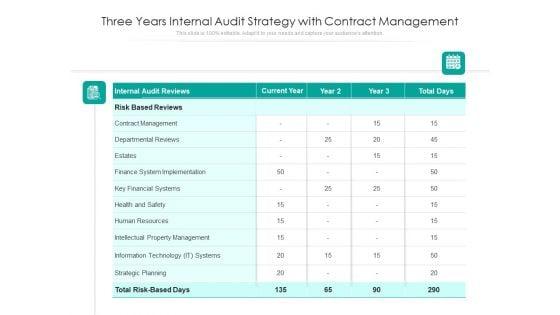 Three_Years_Internal_Audit_Strategy_With_Contract_Management_Ppt_PowerPoint_Presentation_Infographics_Deck_PDF_Slide_1.jpg