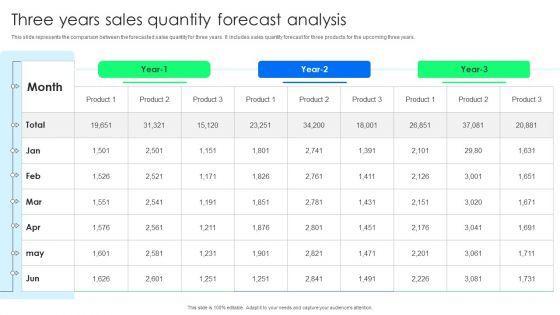 Three_Years_Sales_Quantity_Forecast_Analysis_Graphics_PDF_Slide_1.jpg