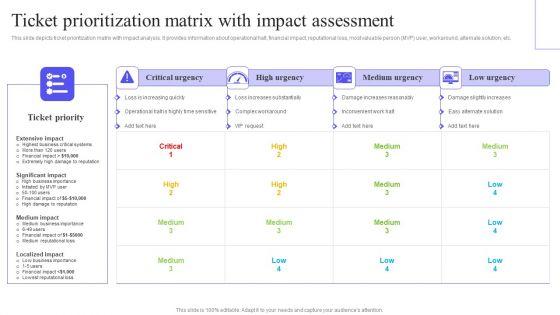 Ticket Prioritization Matrix With Impact Assessment Mockup PDF Ticket Prioritization Matrix With Impact Assessment Mockup PDF