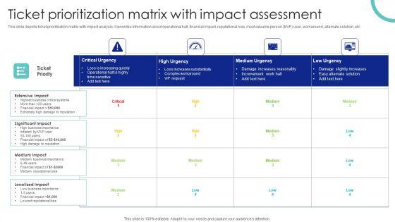 Ticket Prioritization Matrix With Impact Assessment Ppt PowerPoint Presentation Diagram PDF Ticket Prioritization Matrix With Impact Assessment Ppt PowerPoint Presentation Diagram PDF
