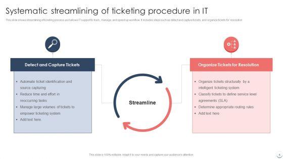 Ticketing_Procedure_Ppt_PowerPoint_Presentation_Complete_With_Slides_Slide_5.jpg