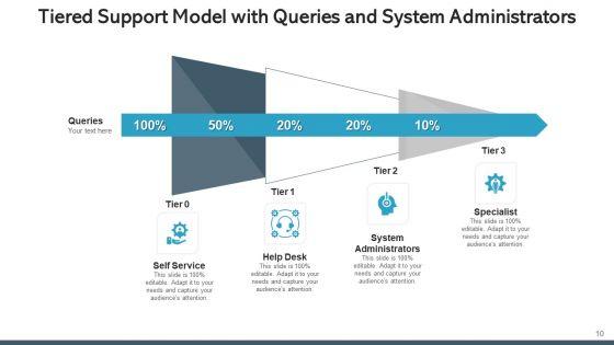 Tiered_Support_Framework_Processing_Corporate_Ppt_PowerPoint_Presentation_Complete_Deck_With_Slides_Slide_10.jpg