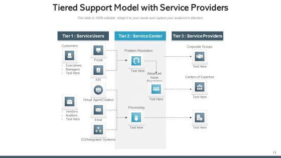 Tiered_Support_Framework_Processing_Corporate_Ppt_PowerPoint_Presentation_Complete_Deck_With_Slides_Slide_11.jpg