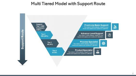Tiered_Support_Framework_Processing_Corporate_Ppt_PowerPoint_Presentation_Complete_Deck_With_Slides_Slide_2.jpg