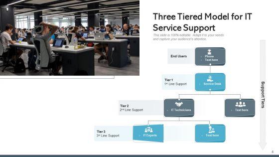 Tiered_Support_Framework_Processing_Corporate_Ppt_PowerPoint_Presentation_Complete_Deck_With_Slides_Slide_4.jpg