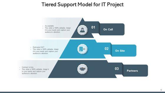 Tiered_Support_Framework_Processing_Corporate_Ppt_PowerPoint_Presentation_Complete_Deck_With_Slides_Slide_6.jpg