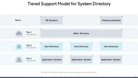 Tiered_Support_Framework_Processing_Corporate_Ppt_PowerPoint_Presentation_Complete_Deck_With_Slides_Slide_7.jpg
