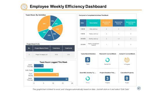 Time_Control_Ppt_PowerPoint_Presentation_Model_Ideas_Slide_37.jpg