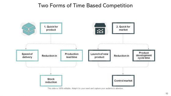 Time_Management_Competitive_Advantage_Gears_Market_Ppt_PowerPoint_Presentation_Complete_Deck_With_Slides_Slide_10.jpg