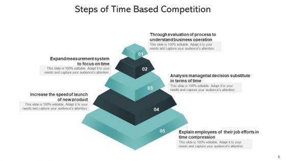 Time_Management_Competitive_Advantage_Gears_Market_Ppt_PowerPoint_Presentation_Complete_Deck_With_Slides_Slide_4.jpg