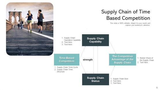 Time_Management_Competitive_Advantage_Gears_Market_Ppt_PowerPoint_Presentation_Complete_Deck_With_Slides_Slide_5.jpg