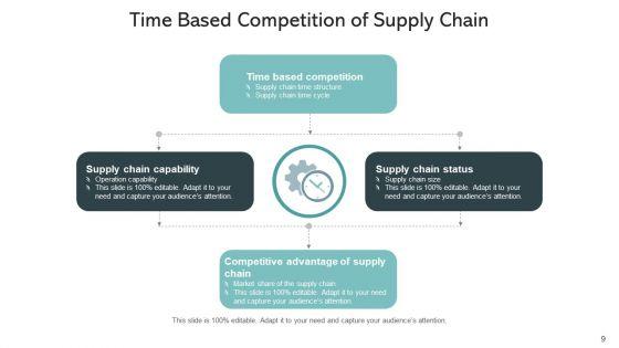 Time_Management_Competitive_Advantage_Gears_Market_Ppt_PowerPoint_Presentation_Complete_Deck_With_Slides_Slide_9.jpg