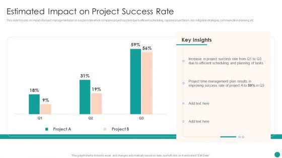 Time_Management_Techniques_For_Successful_Project_Estimated_Impact_On_Project_Success_Summary_PDF_Slide_1.jpg