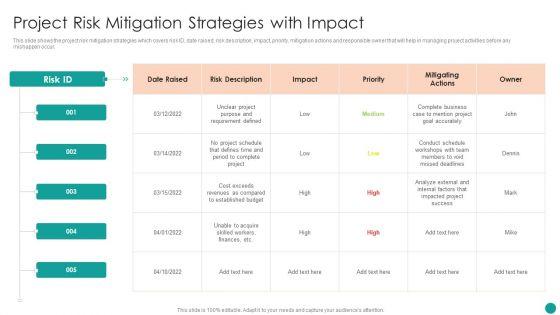 Time Management Techniques For Successful Project Project Risk Mitigation Strategies With Impact Professional PDF Time Management Techniques For Successful Project Project Risk Mitigation Strategies With Impact Professional PDF