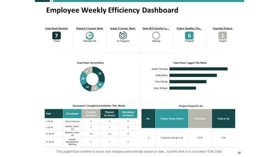 Time_Optimization_Ppt_PowerPoint_Presentation_Complete_Deck_With_Slides_Slide_37.jpg