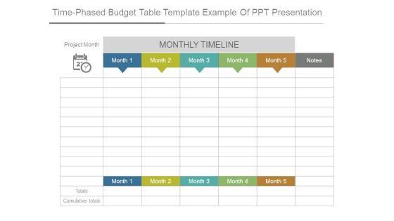 Time Phased Budget Table Template Example Of Ppt Presentation Time Phased Budget Table Template Example Of Ppt Presentation