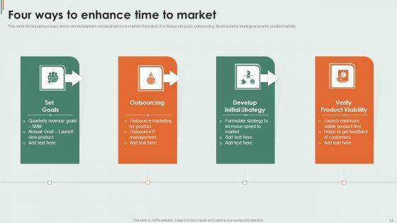 Time_To_Market_Ppt_PowerPoint_Presentation_Complete_Deck_With_Slides_Slide_14.jpg