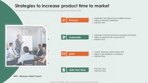 Time_To_Market_Ppt_PowerPoint_Presentation_Complete_Deck_With_Slides_Slide_5.jpg