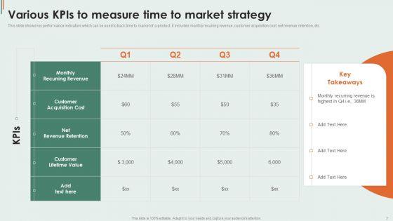Time_To_Market_Ppt_PowerPoint_Presentation_Complete_Deck_With_Slides_Slide_7.jpg