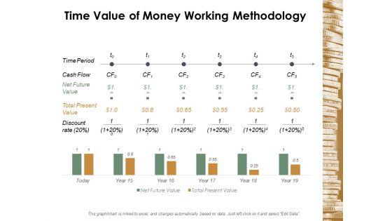 Time_Value_Of_Money_Working_Methodology_Ppt_PowerPoint_Presentation_Professional_Slideshow_Slide_1.jpg