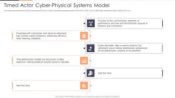 Timed_Actor_Cyber_Physical_Systems_Model_Ppt_File_Gridlines_PDF_Slide_1.jpg