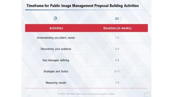 Timeframe_For_Public_Image_Management_Proposal_Building_Activities_Ppt_PowerPoint_Presentation_Slides_Good_Slide_1.jpg
