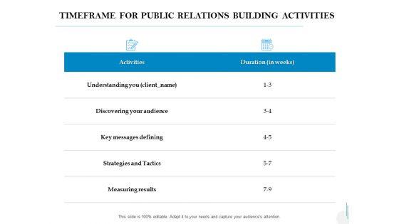 Timeframe_For_Public_Relations_Building_Activities_Ppt_PowerPoint_Presentation_Portfolio_Objects_Slide_1.jpg