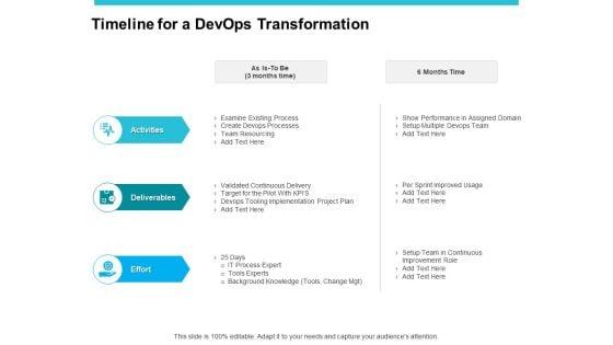 Timeline_For_A_Devops_Transformation_Ppt_PowerPoint_Presentation_Pictures_Samples_Slide_1.jpg