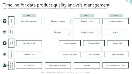 Timeline_For_Data_Product_Quality_Analysis_Management_Ppt_Infographics_Backgrounds_PDF_Slide_1.jpg