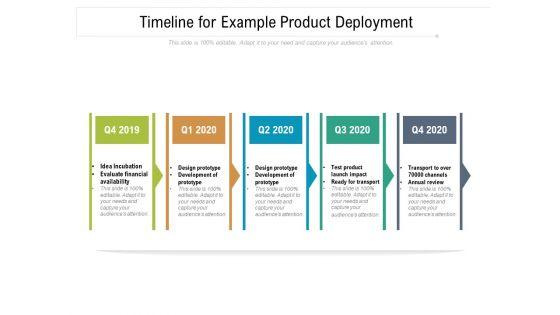 product