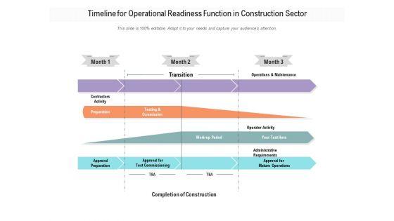 Timeline_For_Operational_Readiness_Function_In_Construction_Sector_Ppt_PowerPoint_Presentation_Infographic_Template_Layout_PDF_Slide_1.jpg