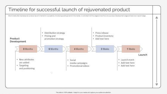 Timeline_For_Successful_Launch_Of_Rejuvenated_Product_Strategic_Promotion_Plan_To_Improve_Template_PDF_Slide_1.jpg