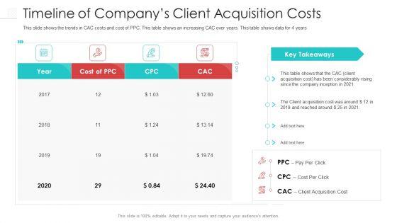 Timeline_Of_Companys_Client_Acquisition_Costs_Sample_PDF_Slide_1.jpg
