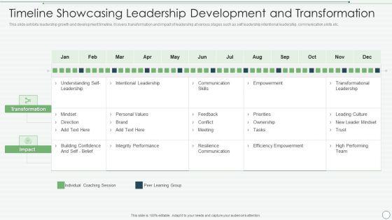 Timeline_Showcasing_Leadership_Development_And_Transformation_Clipart_PDF_Slide_1.jpg
