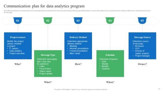 Toolkit_For_Data_Science_And_Analytics_Transition_Ppt_PowerPoint_Presentation_Complete_Deck_With_Slides_Slide_77.jpg