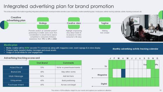 Toolkit_For_Managing_Identity_Content_And_Effectiveness_For_Brand_Managers_Complete_Deck_Slide_33.jpg