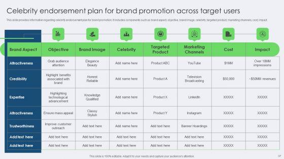 Toolkit_For_Managing_Identity_Content_And_Effectiveness_For_Brand_Managers_Complete_Deck_Slide_37.jpg