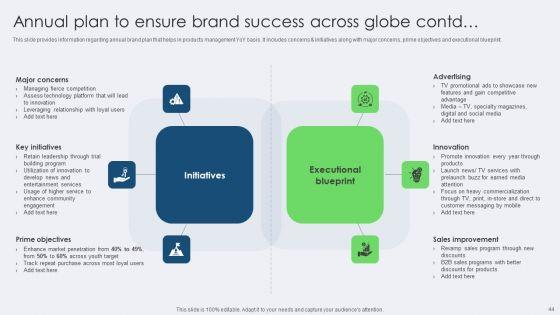 Toolkit_For_Managing_Identity_Content_And_Effectiveness_For_Brand_Managers_Complete_Deck_Slide_44.jpg