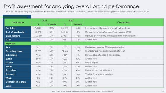 Toolkit_For_Managing_Identity_Content_And_Effectiveness_For_Brand_Managers_Complete_Deck_Slide_48.jpg