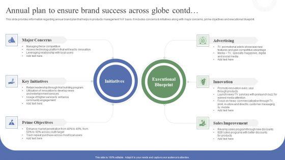 Toolkit_To_Administer_Tactical_Annual_Plan_To_Ensure_Brand_Success_Across_Globe_Brochure_PDF_Slide_2.jpg