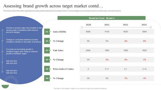 Toolkit_To_Administer_Tactical_Assessing_Brand_Growth_Across_Target_Market_Graphics_PDF_Slide_2.jpg